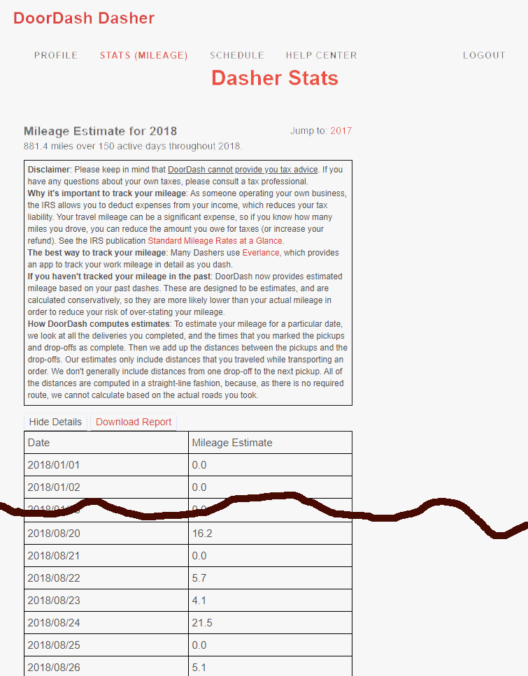 Screenshot of an old Doordash estimated miles report showing the dte and the number of estimated miles, also including an explanation of how miles were tracked. 