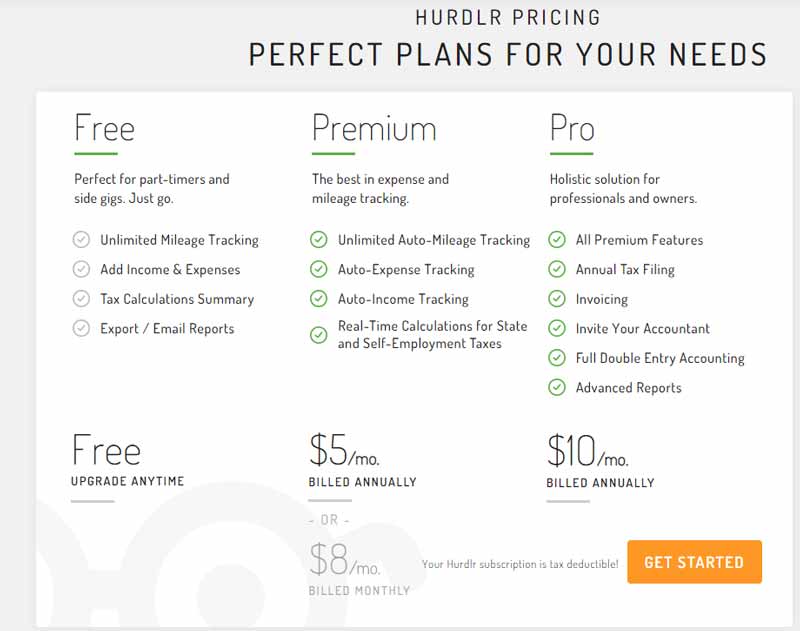 Hurdlr's pricing plans with details about their Free program, $5 per month Premium program and $10 per month Pro program.