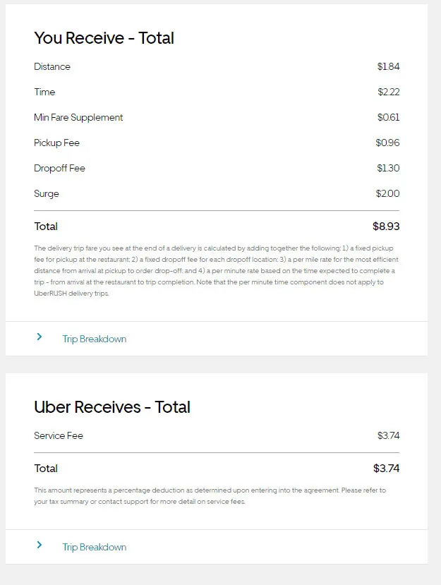 How old do you have to be for uber eats Why Does My Uber Eats 1099 Or Annual Tax Summary Say I Made More Than I Did Entrecourier