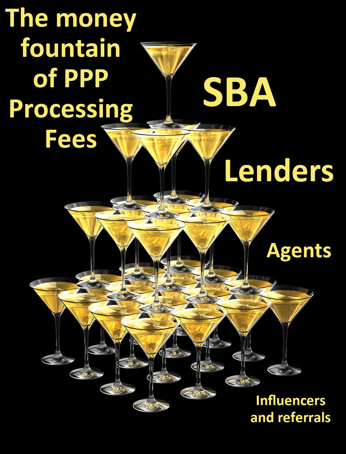 A champagne glass pyramid illustrating the trickle down of PPP Processing fees. The top layer is labeled SBA, second layer labeled Lenders, third layer labeled Agents, and bottom layer labeled influencers and referrals.
