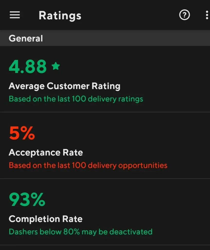 Screenshot of a ratings screen in the Dasher app showing a 5% Acceptance rate and a 93% completion rate.