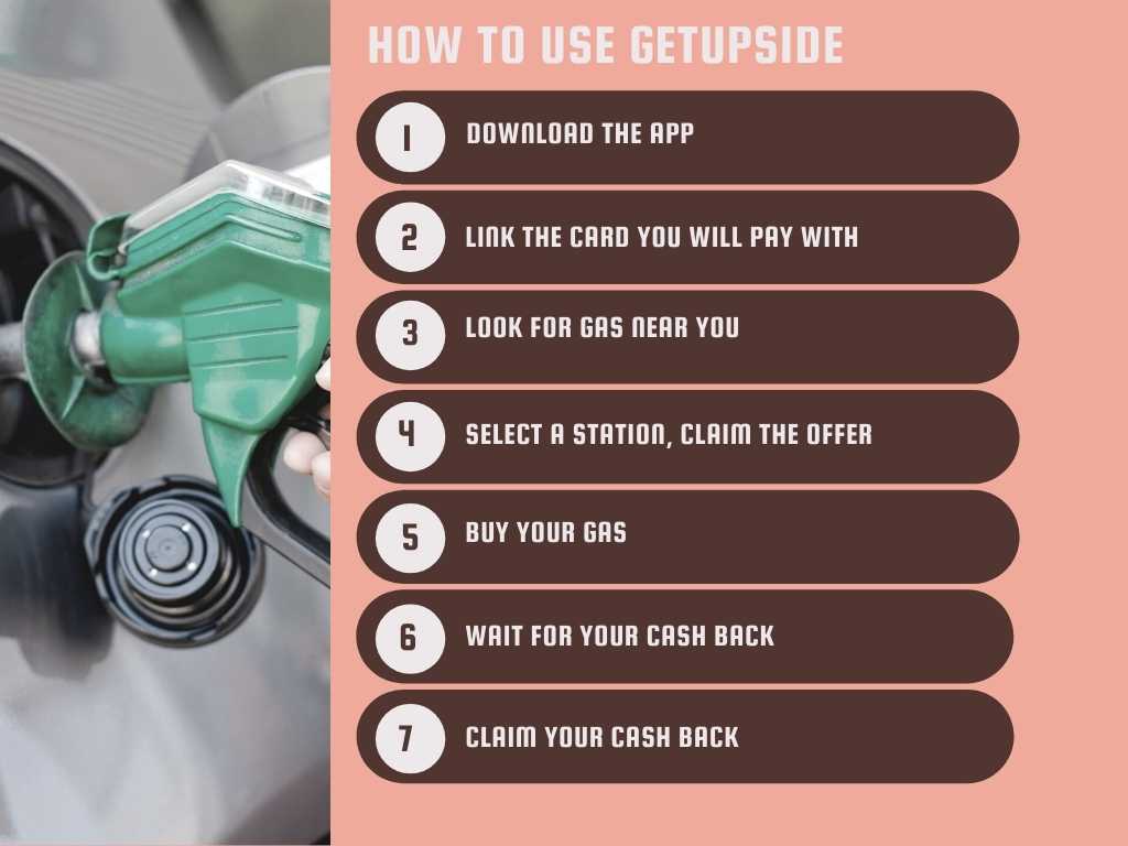 Infographic entitled How to Use GetUpside with seven steps outlined and with an image of a car being filled with gas.