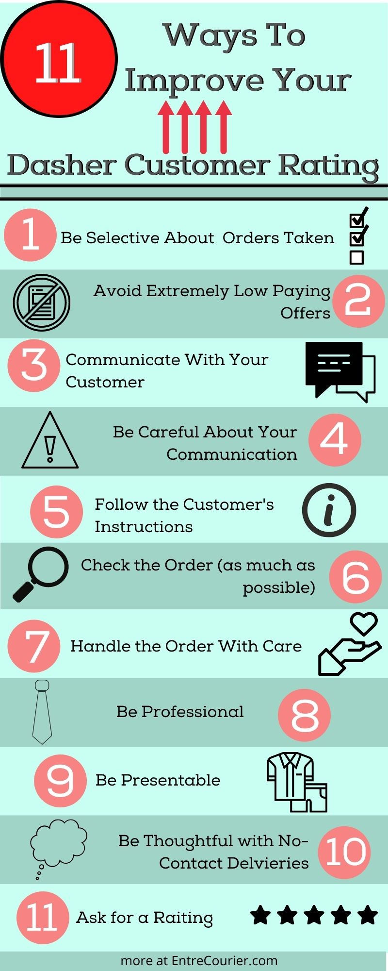 Infographic on 11 Tactics to help you improve your Customer Rating as a Doordash Dasher.