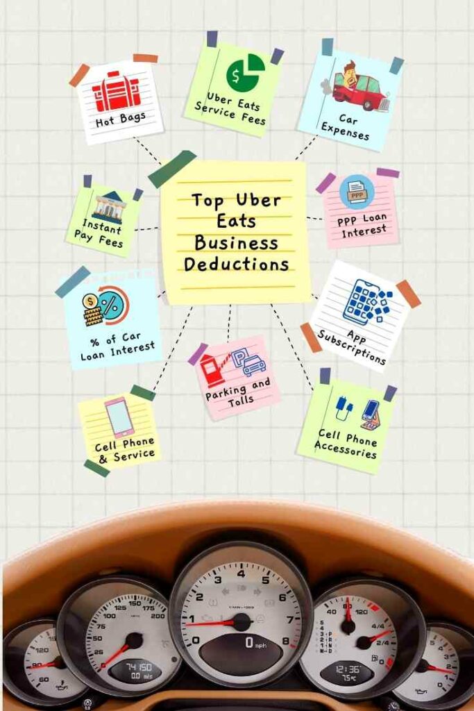 Sticky note that says Top Uber Eats Business Deductions with dotted lines to other sticky notes that read Uber Eats service fees, car expenses, PPP Loan Interest, App Subscriptions, Cell Phone Accessories, Parking and Tolls, Cell Phone & Service, % of Car Loan Interest, Instant Pay Fees, and Hot Bags.