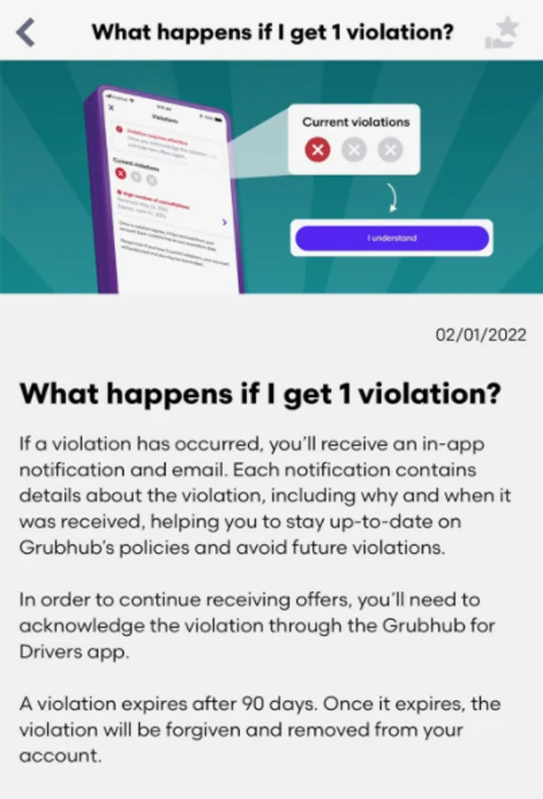 Screenshot of question and answer from Grubhub on What happens if I get 1 violation? The reply: A violation has occurred, you'll receive an in-app notification and email. Each notification contains details about the violation, including why and when it was received, helping you to stay up-to-date on Grubhub's policies and avoid future violations. In order to continue receiving offers, you'll need to acknowledge the violation through the Grubhub for Drivers app. A violation expires after 90 days. Once it expires, the violation will be forgiven and removed from your account.