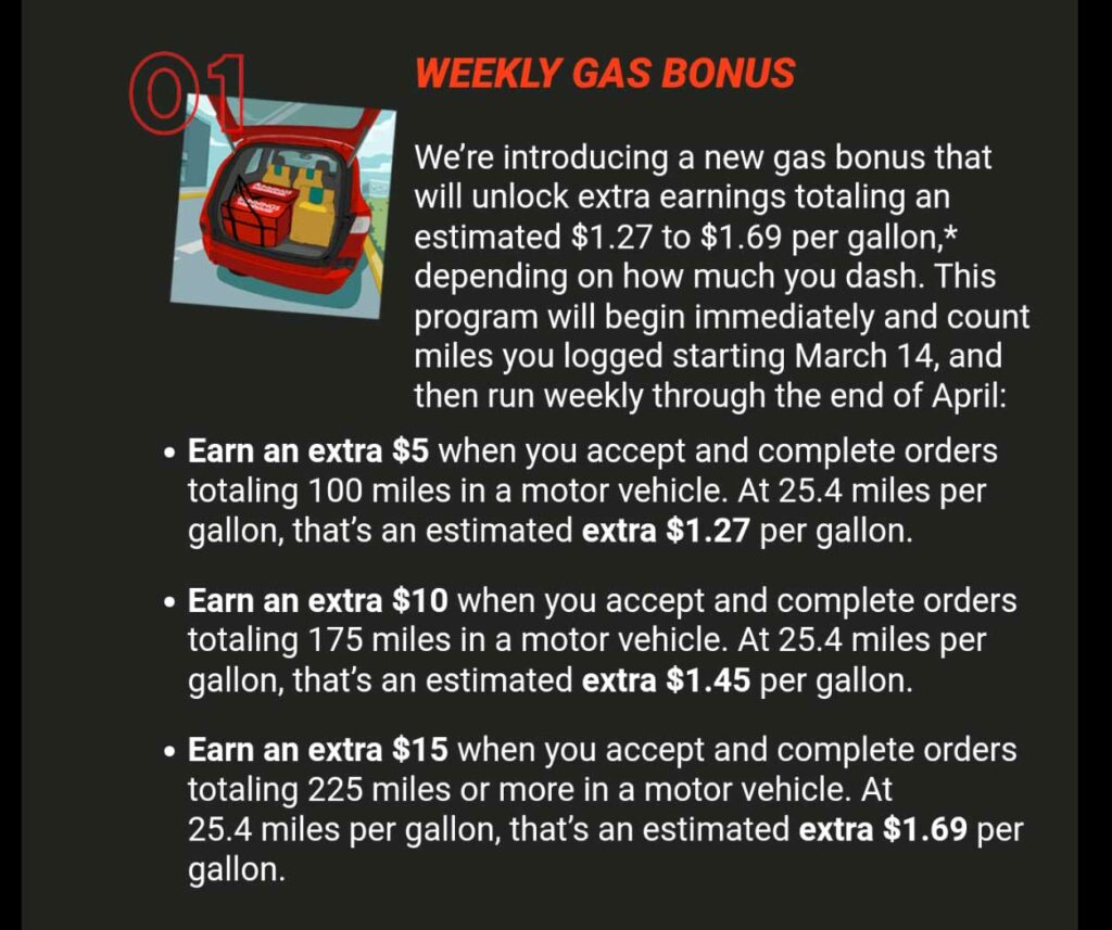 Screenshot from Doordash email announcing their gas rewards, offering an extra $5 per week when driving 100 miles, $10 per week driving 175 miles, and $15 per week driving 225 miles.