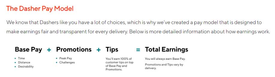 Screenshot from Doordash's explanation of their pay model that states "We know that Dashers like you have a lot of choices, which is why we've created a pay model that is designed to make earnings fair and transparent for every delivery.Below is more detailed information about how earnings work." Below that statement is a graphic that states that Base Pay + Promtions + Tips = Total Earnings