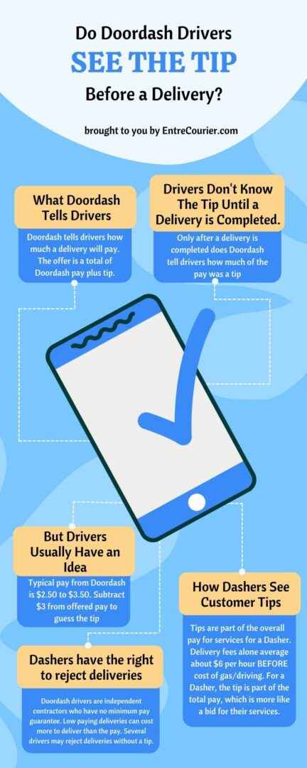 A Dasher Reveals Do Doordash Drivers See The Tip Before Delivery
