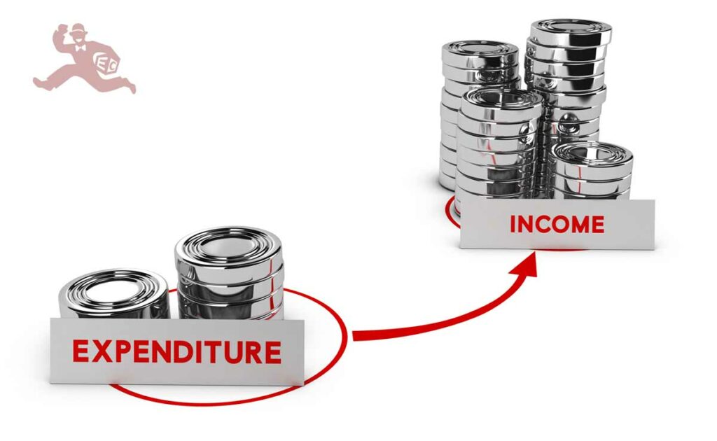 Calculating Doordash profits as illustrated by a stack of coins labeled expenditures circled, with an arro pointing from that stack to a larger stack of coins labeled. income.