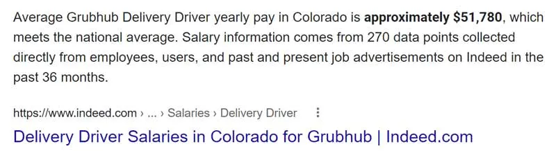 Screenshot of a Google snippet from Indeed.com that states "average Grubhub delivery driver yearly pay in Colorado is approximately $51,780, which meets the national average. Salary information comes from 270 data points collected directly from employees, users, and past and present job advertisements on Indeed in the past 36 months.