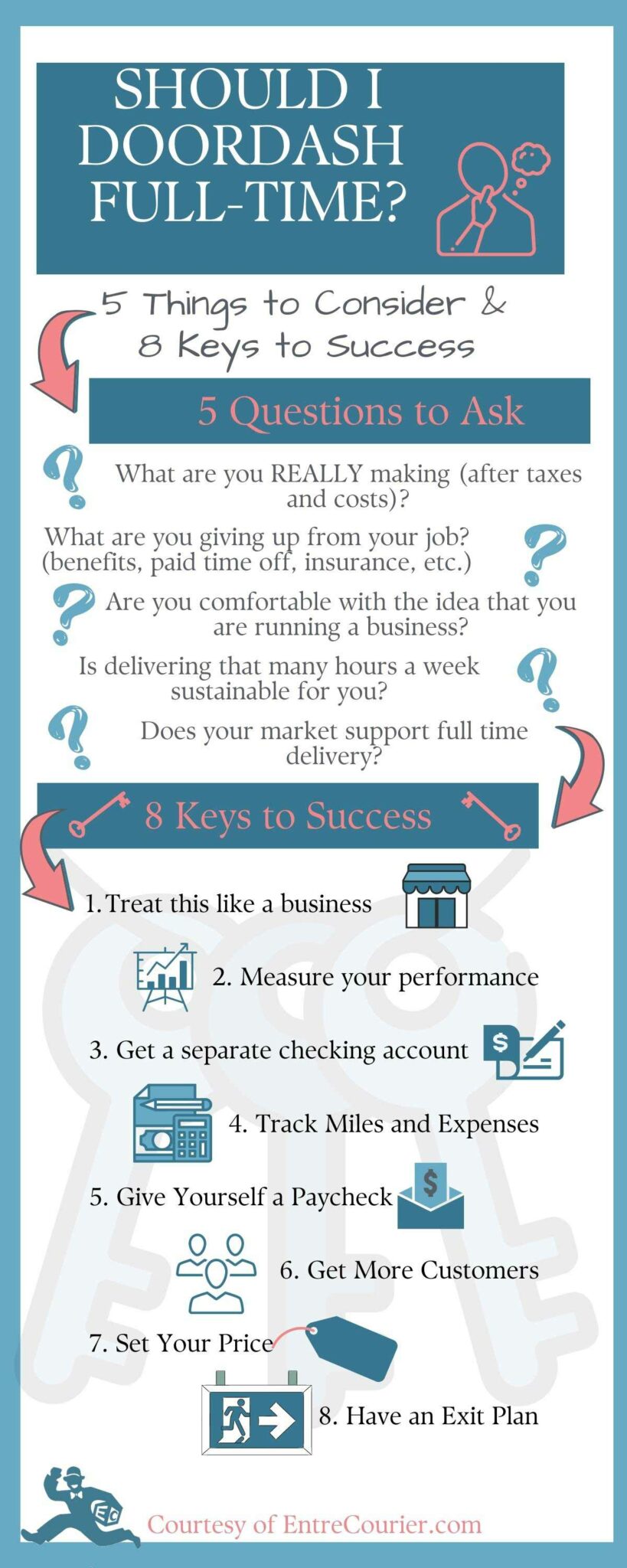can-i-doordash-full-time-how-to-decide-then-how-to-do-it