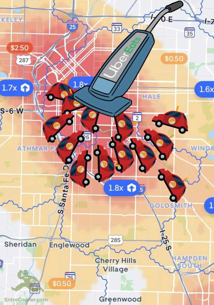 The vacuum principle illustrated by an Uber Eats surge map with a bright red busy zone offering large bonus payouts in one region. Over that map is a vacuum cleaner with an Uber Eats logo, with many delivery driver car icons being sucked into the vacuum cleaner, leaving other less busy zones empty.
