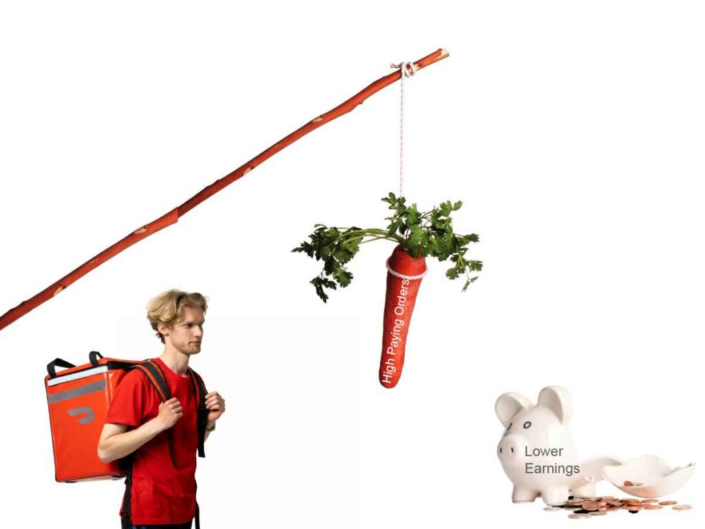 A Dasher wearing a Doordash backpack being led by a carrot on a stick labeled High Paying Orders towards a broken piggy bank labeled Lower Earnings.